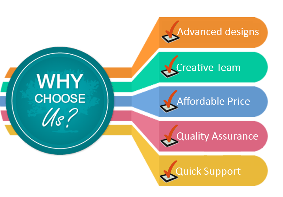 Why Choose Ansh Innovations